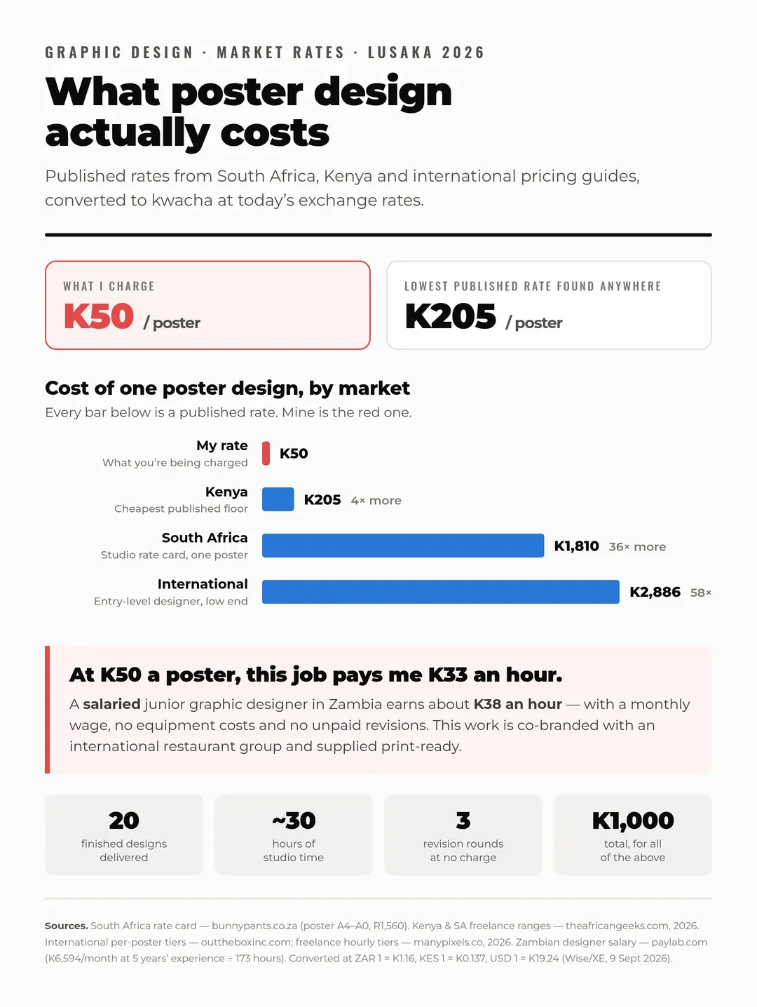 The published rate card
